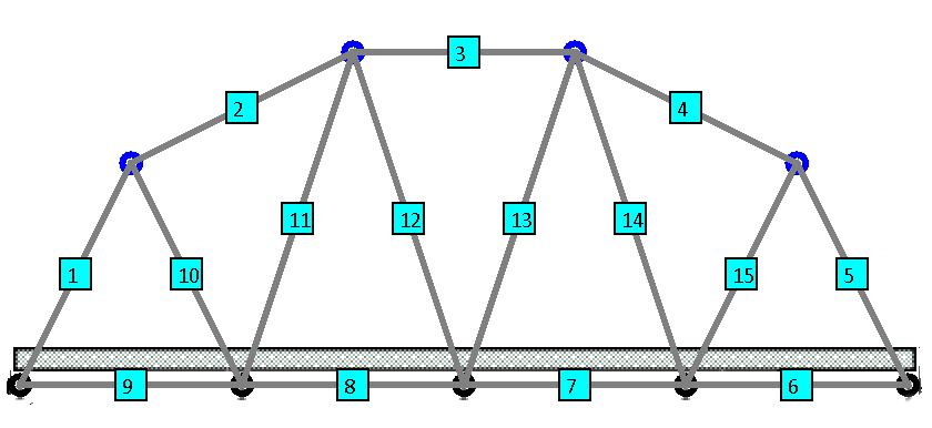 Bridge Sim